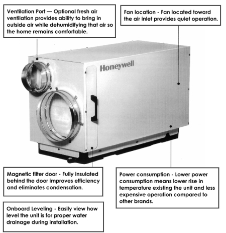 honeywell dehumidifier fits most central a/c systems